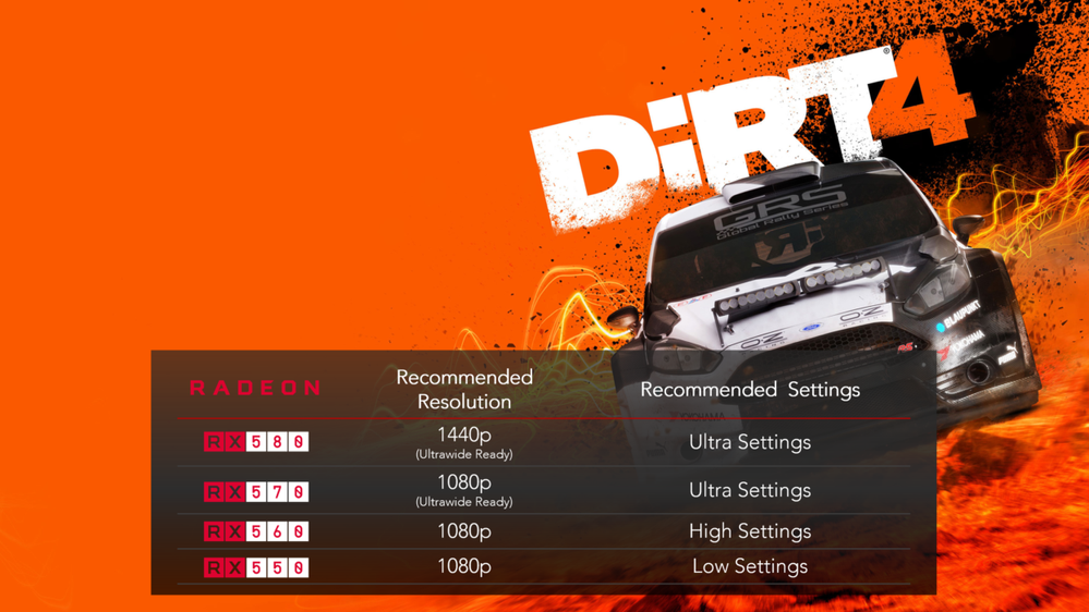 04-DIRT-4-Settings-1244x700.png