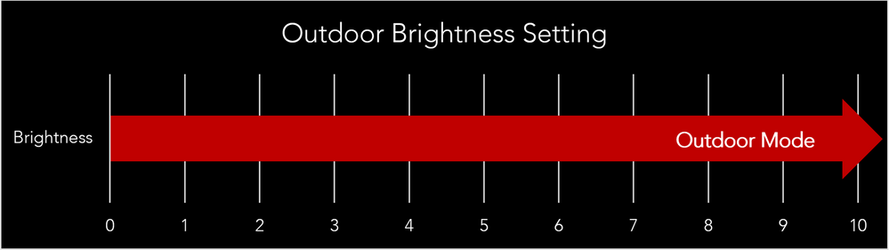 08-Outdoor-Brightness-1.png