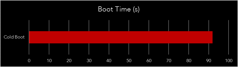 12-boottime.png