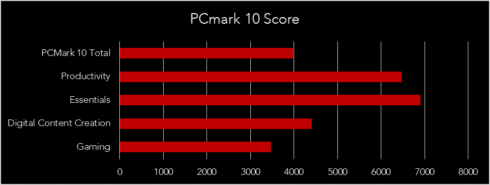 11-pcmark-scores.png