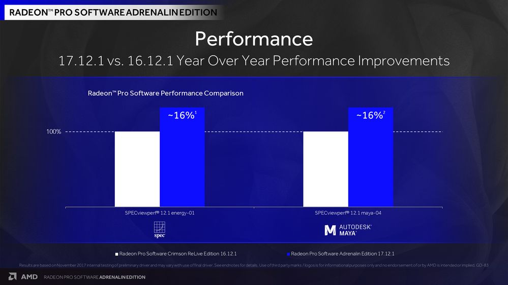 Introducing Radeon Pro Software Adrenalin Edition,... - AMD Community