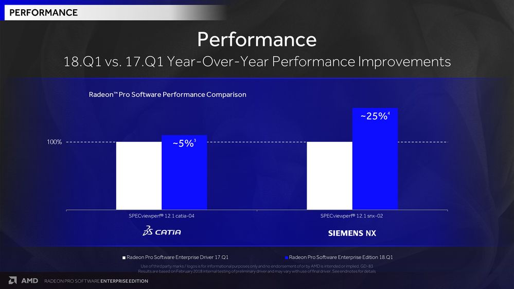 Radeon-Pro-Software-Enterprise-Edition-18Q1-Performance-1-v2.jpg