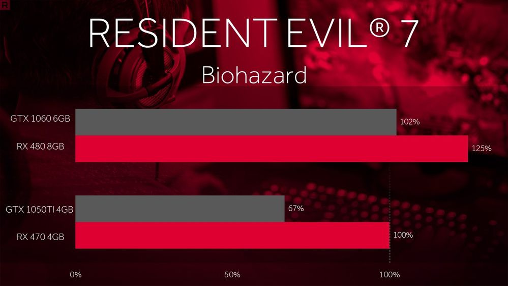 02-Resident-Evil-Data.jpg
