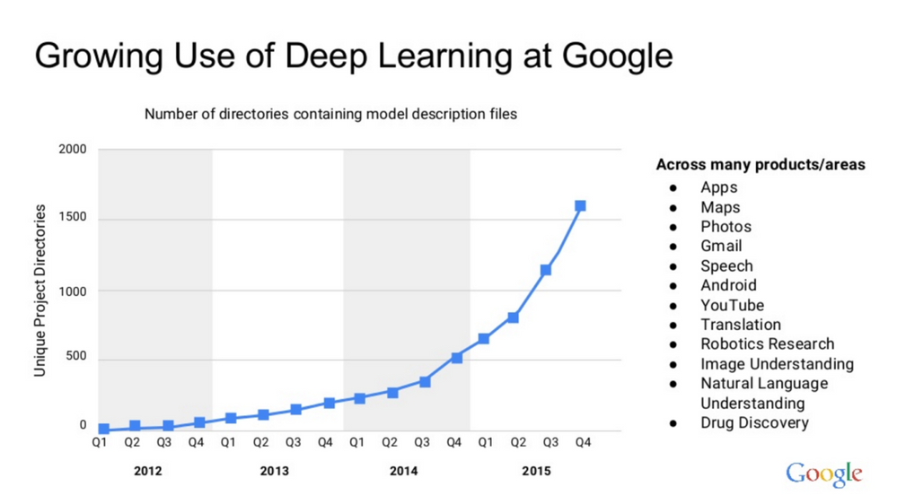 deep-learning-google-1-1244x700.png