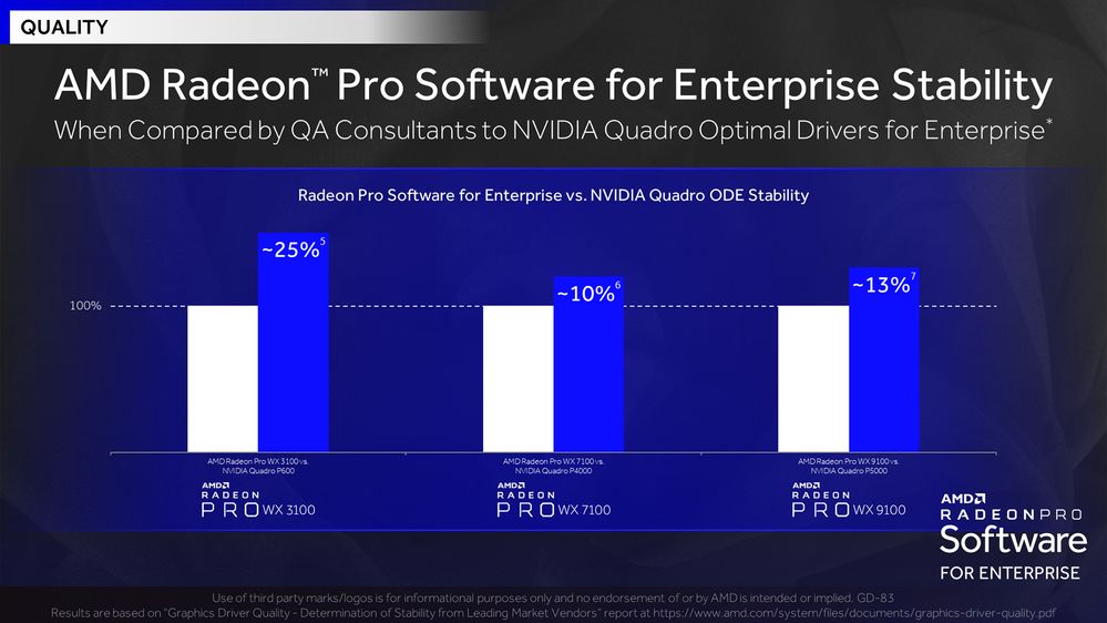 Radeon-Pro-Software-for-Enterprise-18.Q3-Stability-Results.jpg