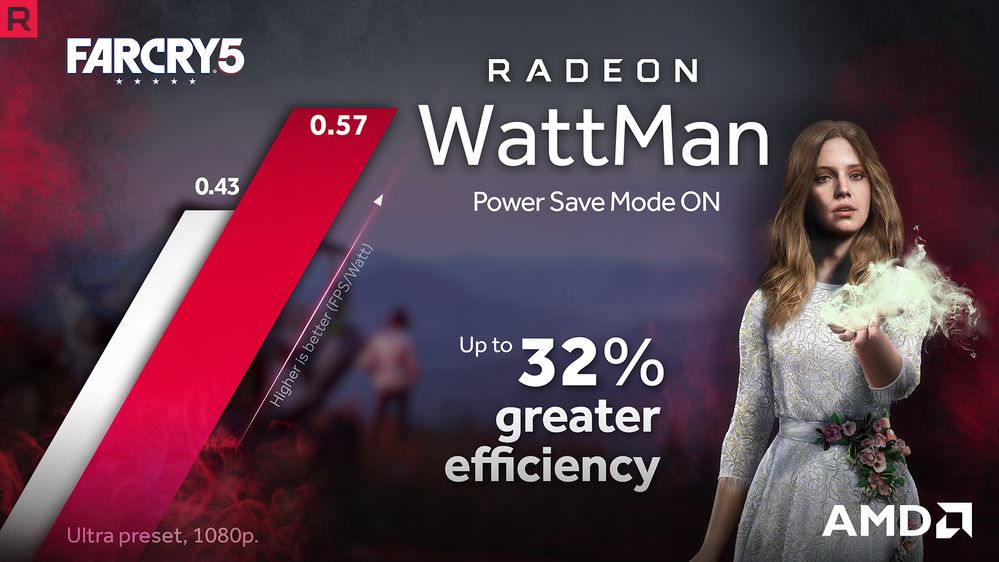 04-Radeon-WattMan-Far-Cry-5.jpg