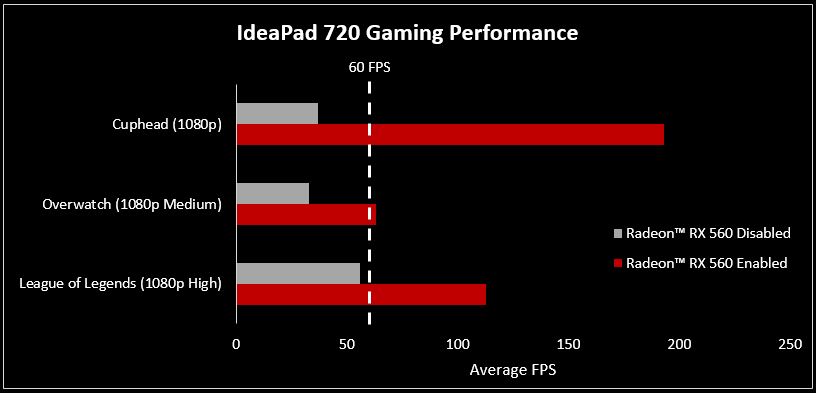 13-Game-Benchmarks-2.png