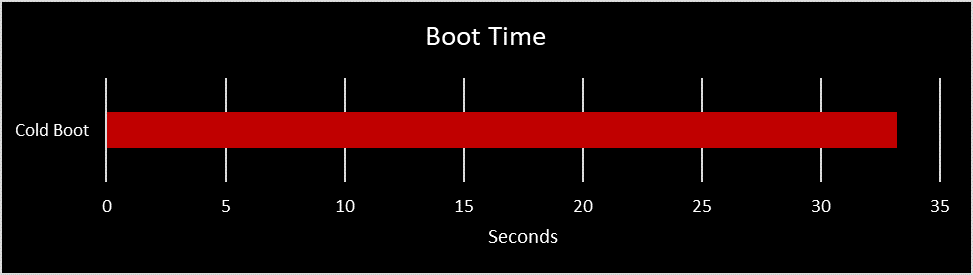 08-Boot-Time.png