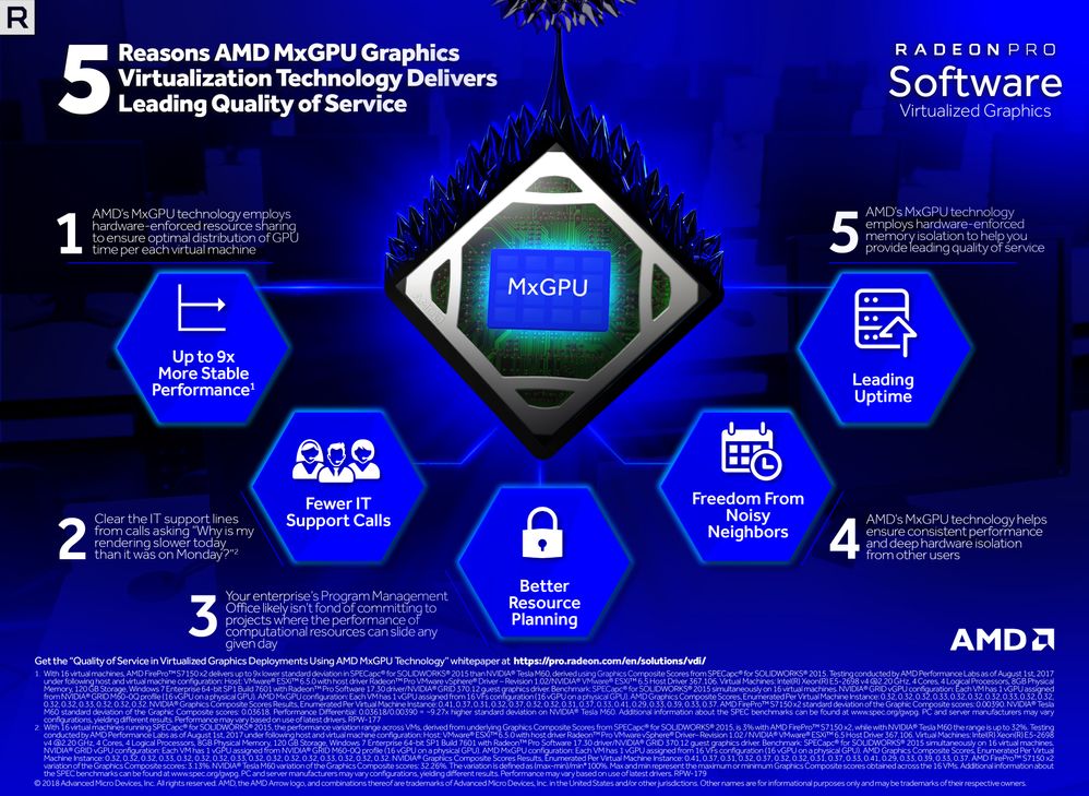 5-Reasons-AMD-MxGPU-Graphics-Virtualization-Technology-Delivers-Leading-QoS-Infographic_4K_FIXED.jpg