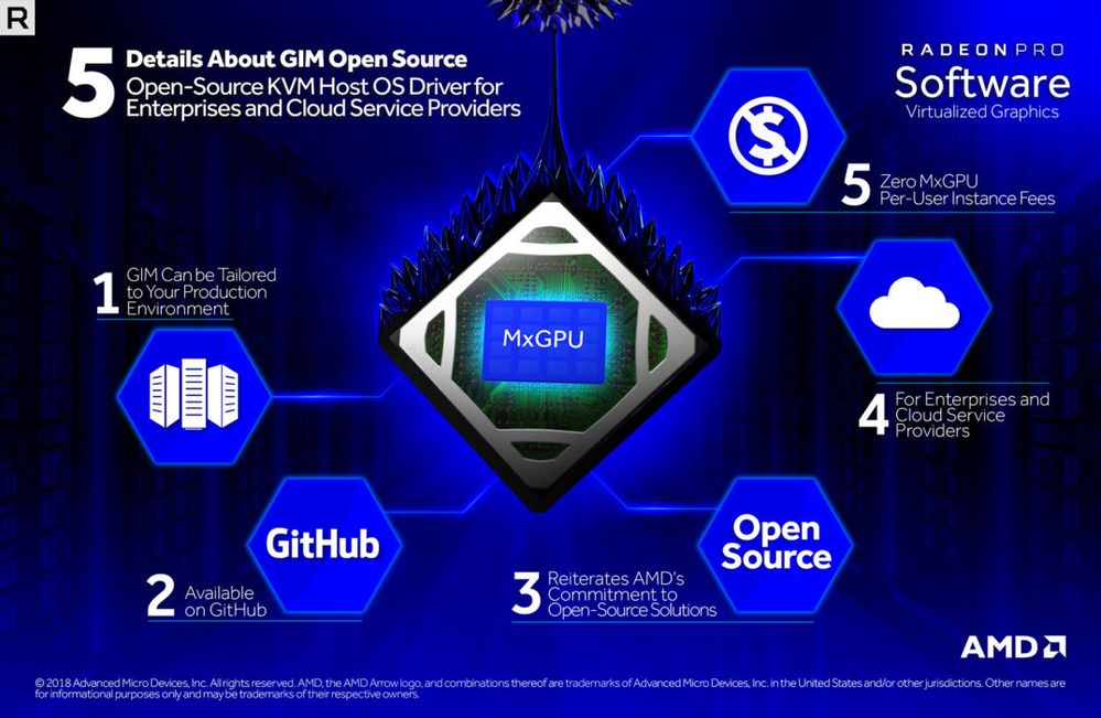 5-Details-About-GIM-Open-Source-Infographic_1080p-1075x700.jpg