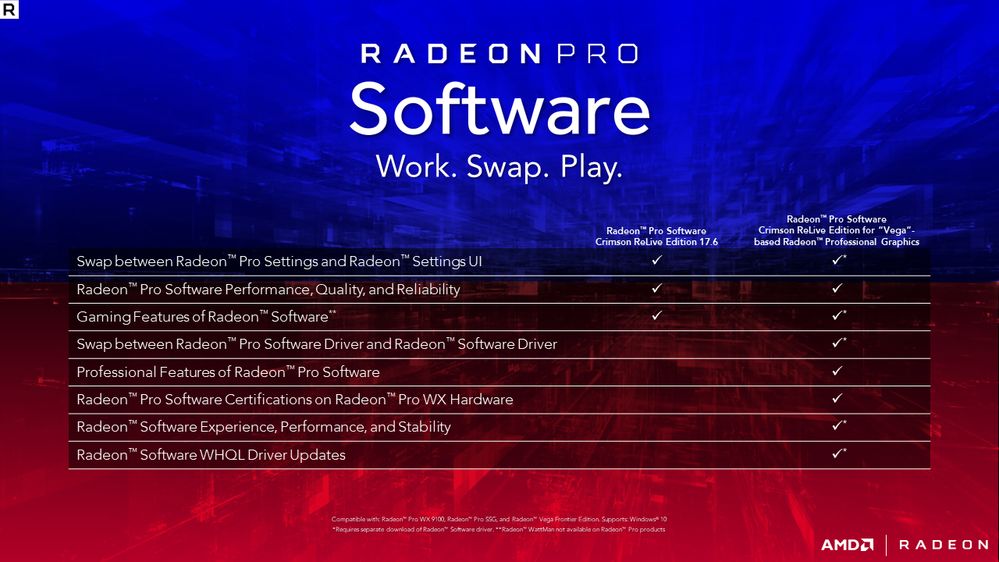 Radeon-Pro-Software-Crimson-ReLive-Edition-for-“Vega”-based-Radeon-Professional-Graphics-Chart.jpg