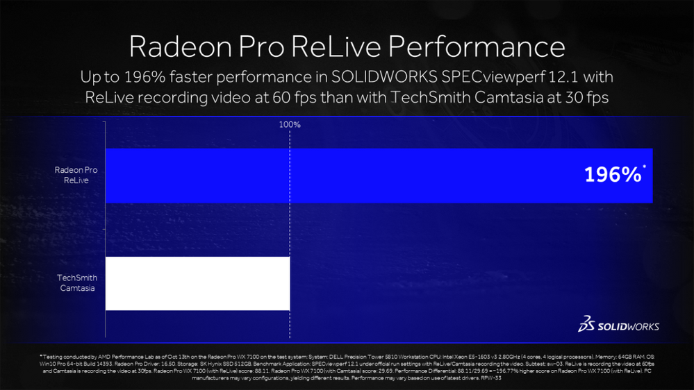 Radeon-Software-Crimson-ReLive-Solidworks-Proof-Point-1244x700.png