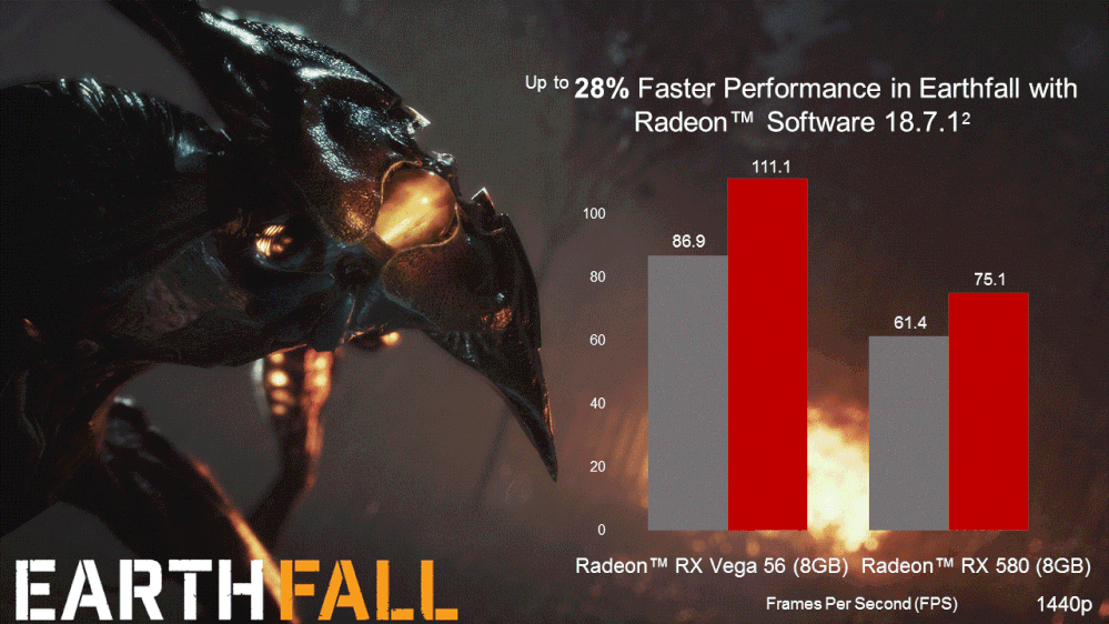 03-Radeon-Software-Improves-Earthfalls-Performance-RX-Vega56-RX-580.gif