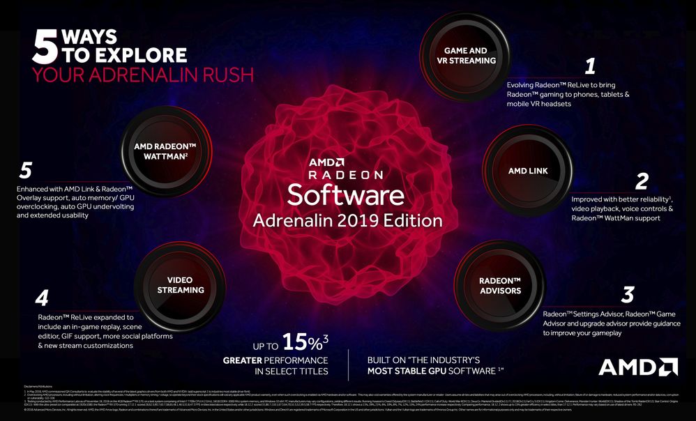 Introducing AMD Radeon™ Software Adrenalin 2019 Ed... - AMD Community