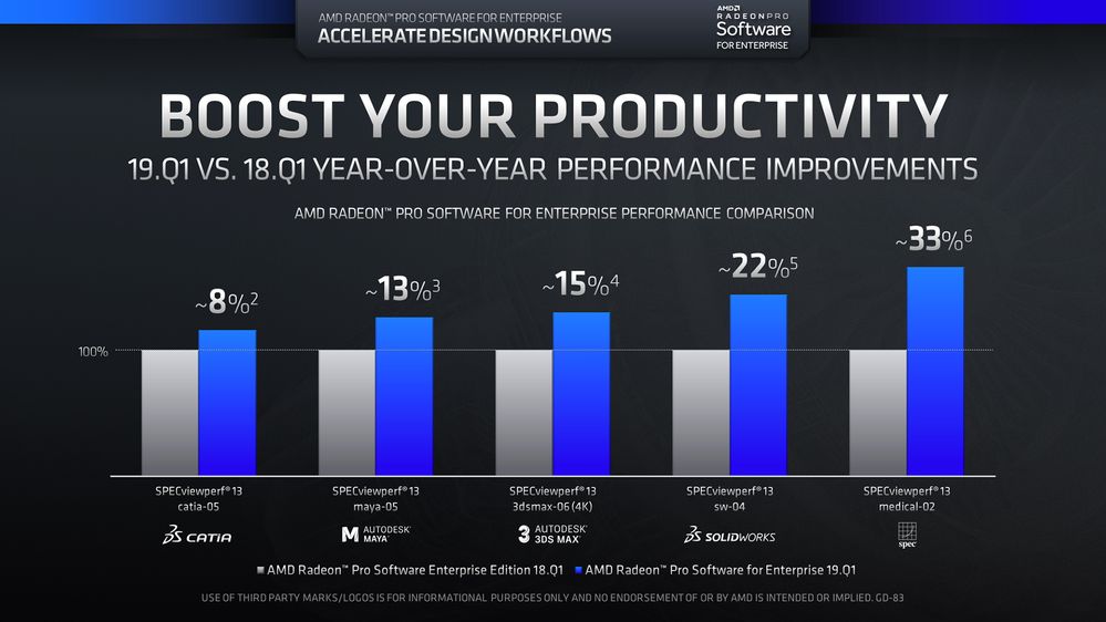 Radeon Pro Software for Enterprise 19.Q1 Year Over Year Performance v2_1920.jpg