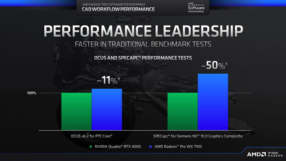 AMD Radeon Pro Software for Enterprise 19.Q2 Performance v2.jpg