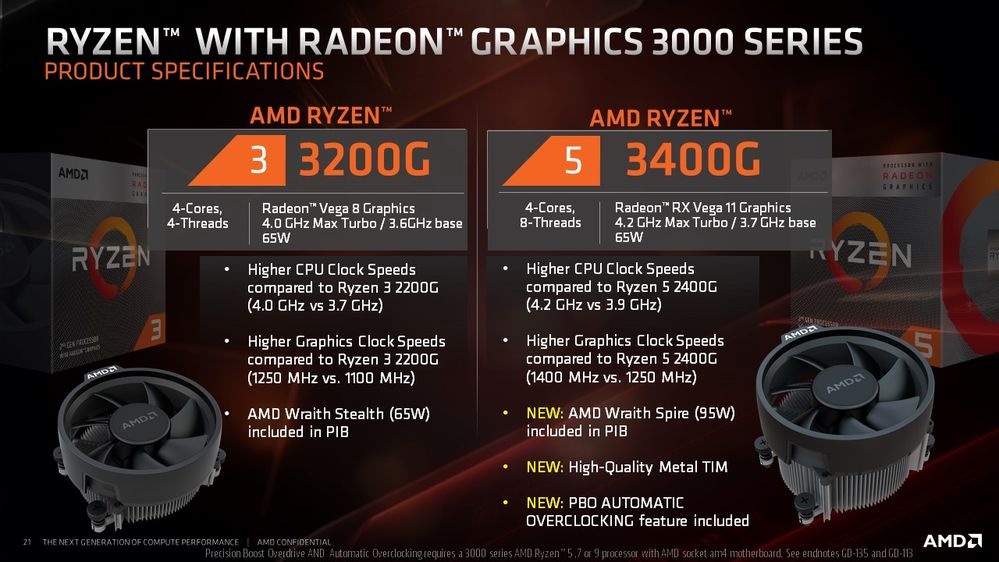 AMD Ryzen™ Processors with Radeon™ Graphics Thing...  AMD Community