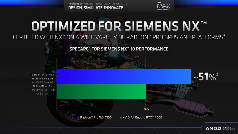 AMD Radeon Pro Software for Enterprise 19.Q3 Siemens NX blog image_1080p.jpg