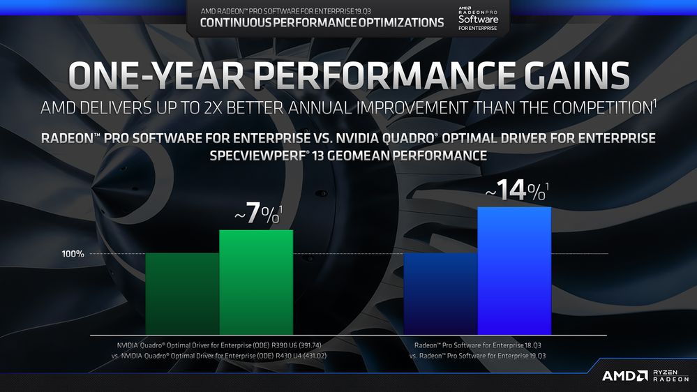 AMD Radeon Pro Software for Enterprise 19.Q3 annual performance blog image_1080p.jpg