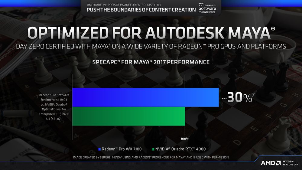 AMD Radeon Pro Software for Enterprise 19.Q3 Maya blog image_1080p.jpg