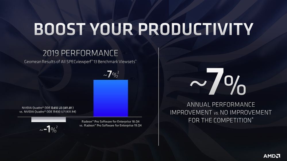 Radeon Pro Software 19.Q4 One-Year Performance.jpg