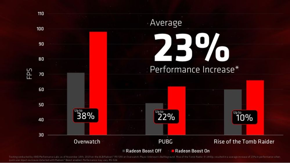 Radeon software. AMD Radeon Adrenalin 2020. Radeon™ Boost.. AMD Adrenaline 2020. RX 580 Adrenaline 2020.