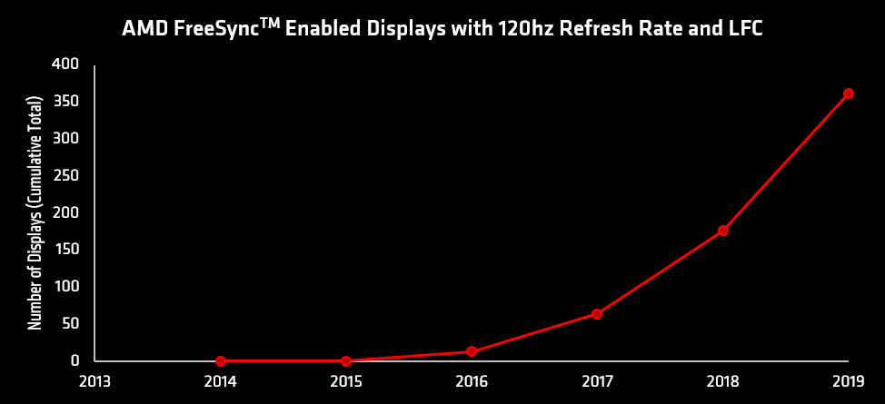 FreeSync Premium Displays Chart -Black.png