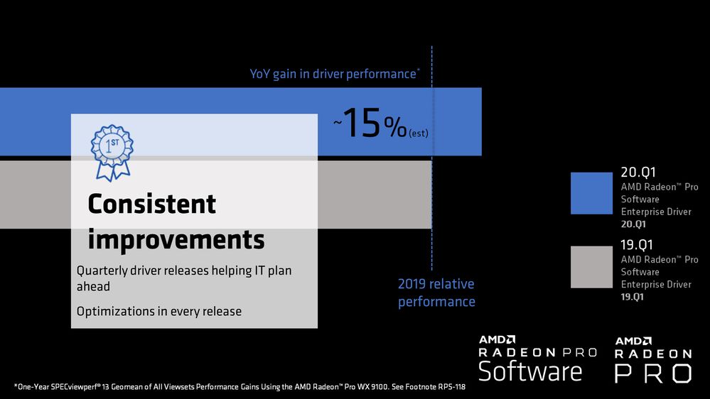 Radeon Pro Software 20.Q1 & Radeon Pro W5500 performance.jpg