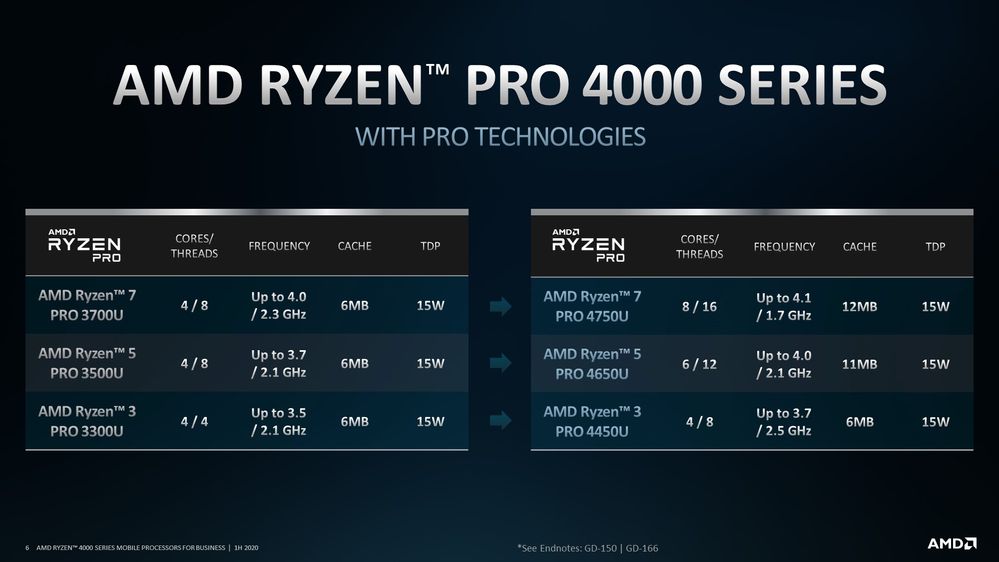 Ryzen PRO 4000 Mobile Series6.JPG