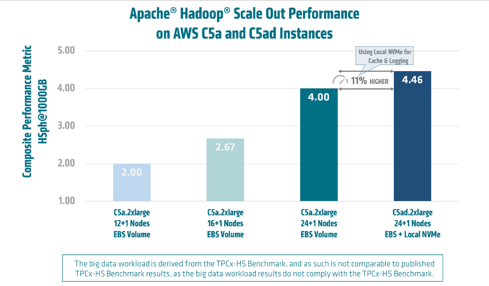 AWS Blog graph 7.png