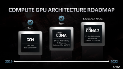 CDNA_Blog_RoadMap_Image_2.png