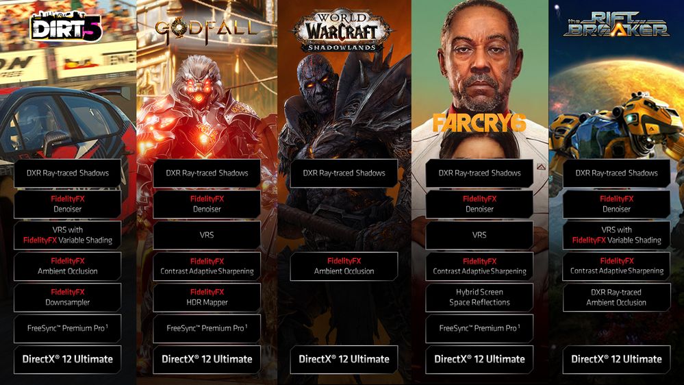 AMD Radeon RX 6000 partner games with DX12 Ultimate & FidelityFX.jpg