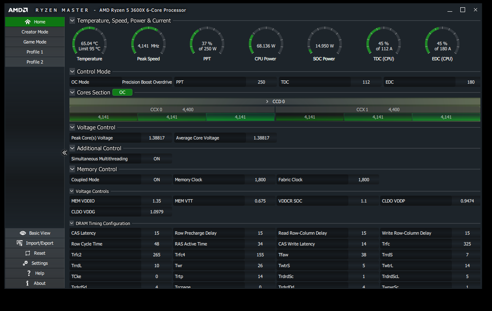 Multicore test with raised power limits