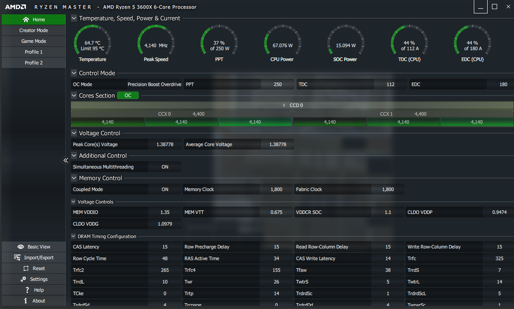 Multicore test with raised power limits