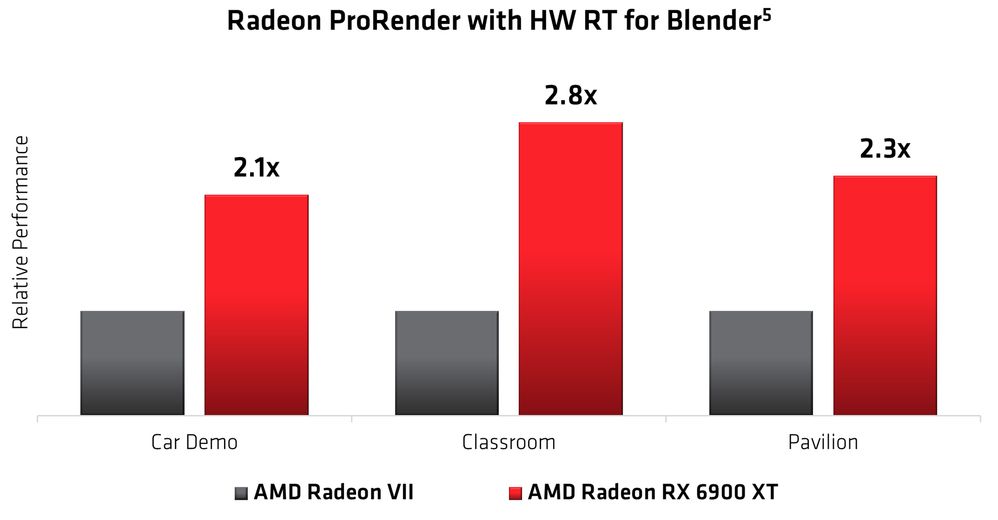 Radeon Creators Blog Radeon ProRender Performance Chart_v2.jpg