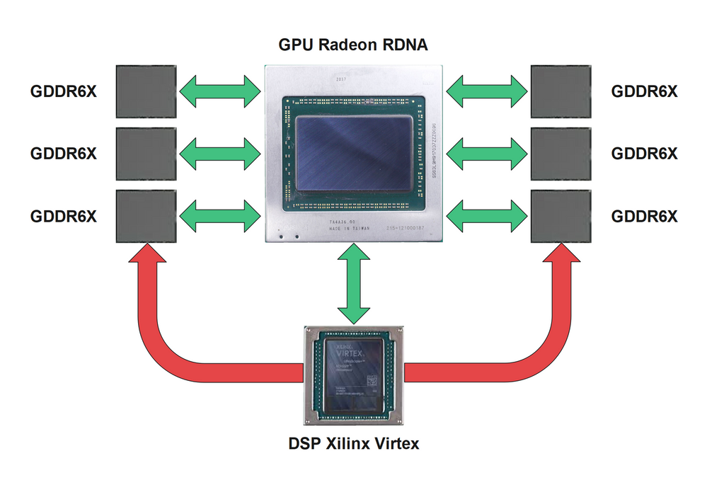 AMD Radeon DSP.png