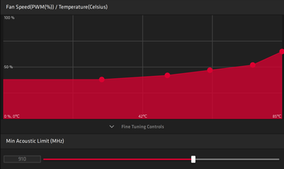 Stock fan curve for my 570. Nice n’ quiet but useless in 30+ summer heat...