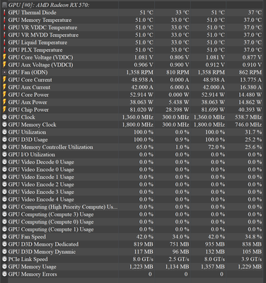 GPU UNDER LOAD (RX 570)