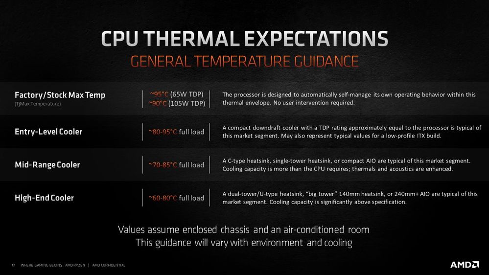 AMD-Ryzen-5000-Temp1.jpg
