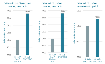 VMware.png