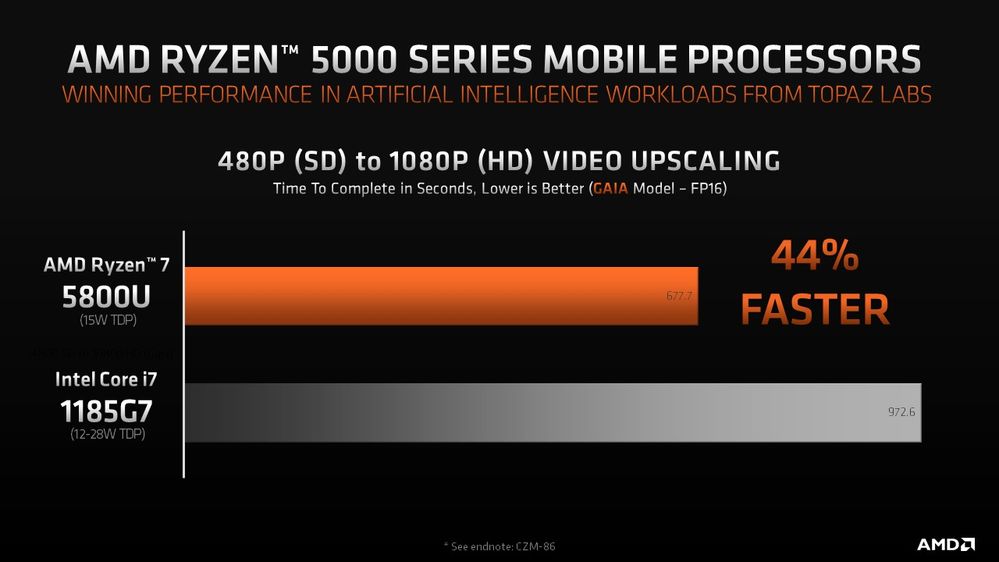 Benchmark: 480p to 1080p Video Scaling, Gaia model, FP16 precision