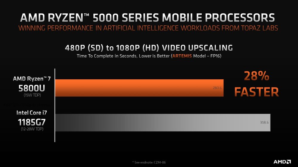 Benchmark: 480p to 1080p Video Scaling, Artemis model, FP16 precision