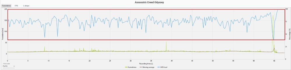AC Odyssey GPU usage Low