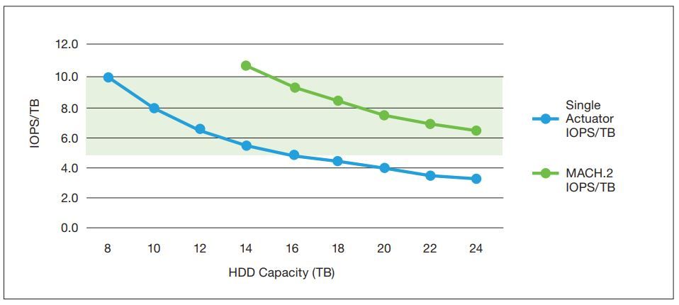 Seagate-Perf3.jpg