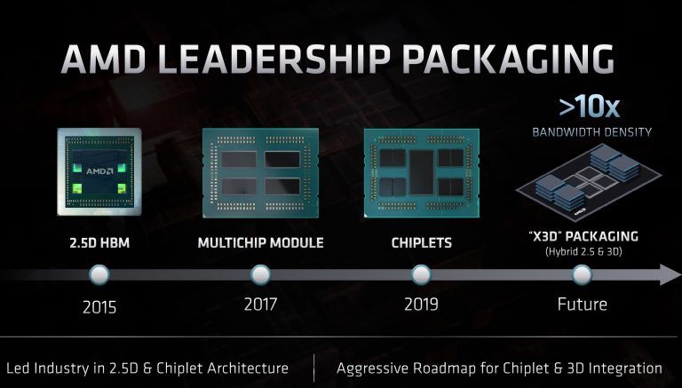 AMD-X3D-Slide-768x437.jpg