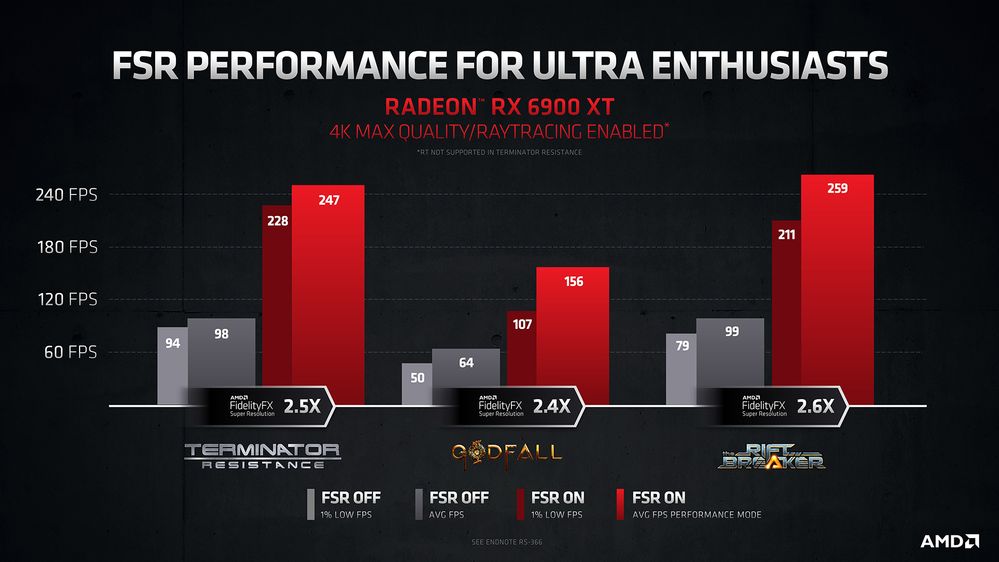 AMD FSR Performance Charts_1.JPG