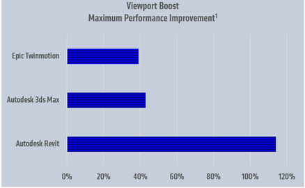 ViewportPerformanceChart-v2.png