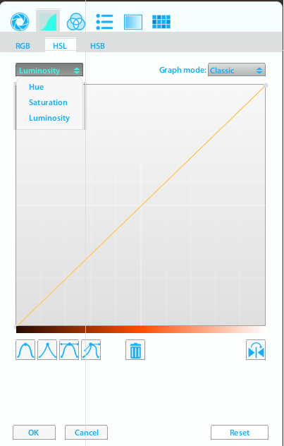 Hue, Saturation, and Luministity Curve Color