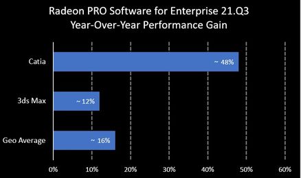 RadeonProSoftwarePerformance.jpg