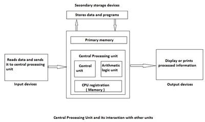 cpu